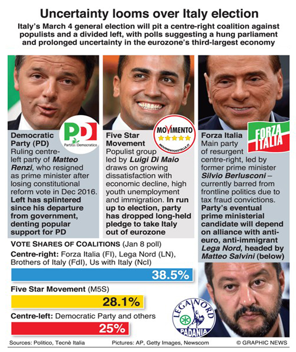 Infographics Countdown to new Italian government myRepublica The